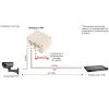OSNOVO Midspan-1/PW Сетевое оборудование