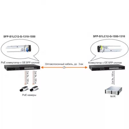 OSNOVO SFP-S1LC12-G-1550-1310 Сетевое оборудование