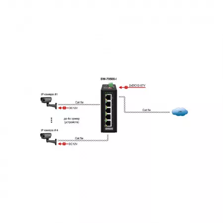 OSNOVO SW-70500-I Сетевое оборудование
