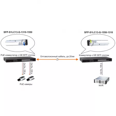OSNOVO SFP-S1LC13-G-1550-1310 Сетевое оборудование