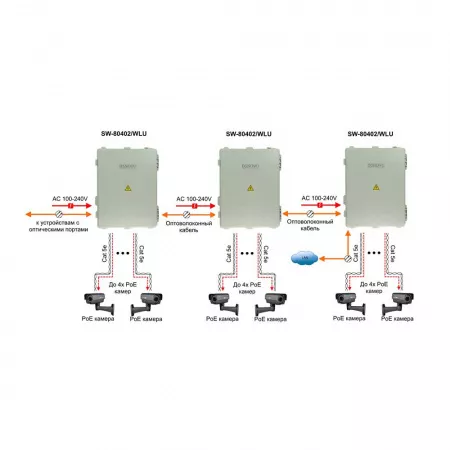 OSNOVO SW-80402/WLU Сетевое оборудование