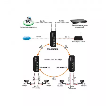 OSNOVO SW-80402/IL Сетевое оборудование