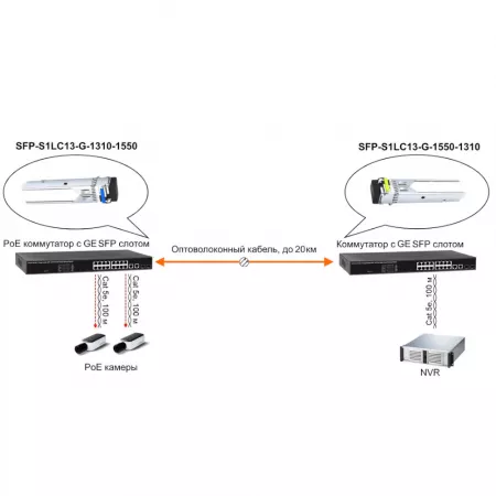 OSNOVO SFP-S1LC13-G-1310-1550 Сетевое оборудование