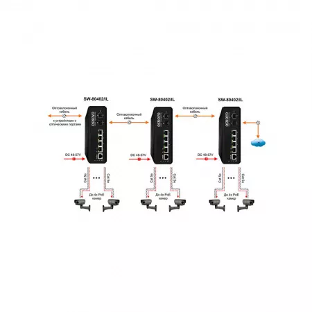 OSNOVO SW-80402/IL Сетевое оборудование