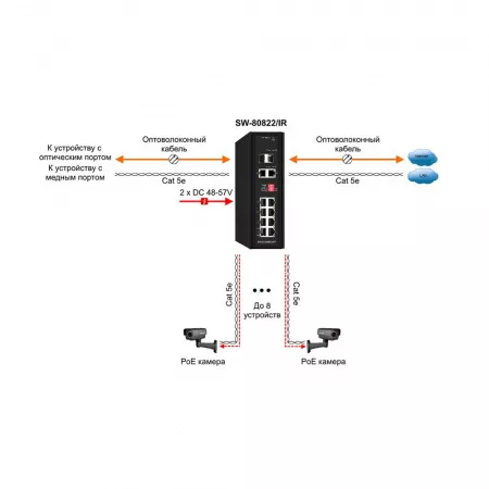 OSNOVO SW-80822/IR Сетевое оборудование
