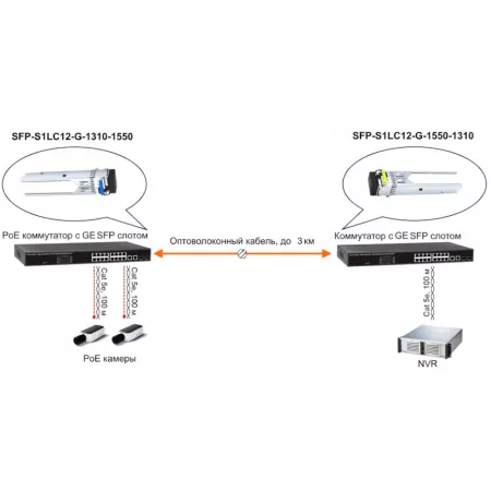 OSNOVO SFP-S1LC12-G-1310-1550 Сетевое оборудование